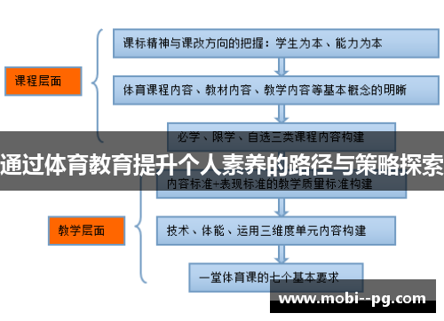 通过体育教育提升个人素养的路径与策略探索