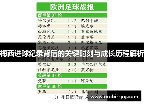 梅西进球纪录背后的关键时刻与成长历程解析