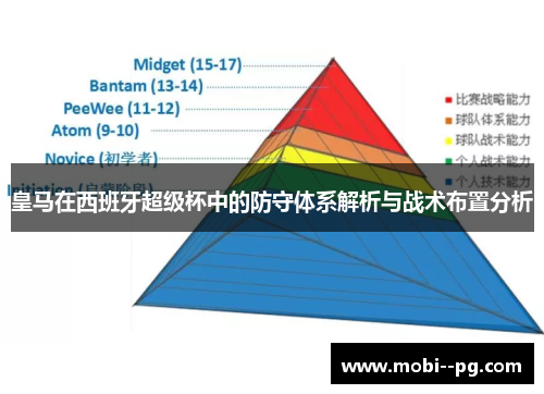 皇马在西班牙超级杯中的防守体系解析与战术布置分析