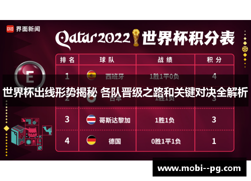 世界杯出线形势揭秘 各队晋级之路和关键对决全解析 世界杯出线形势揭秘 各队晋级之路和关键对决全解析