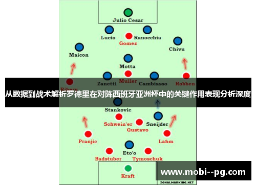 从数据到战术解析罗德里在对阵西班牙亚洲杯中的关键作用表现分析深度