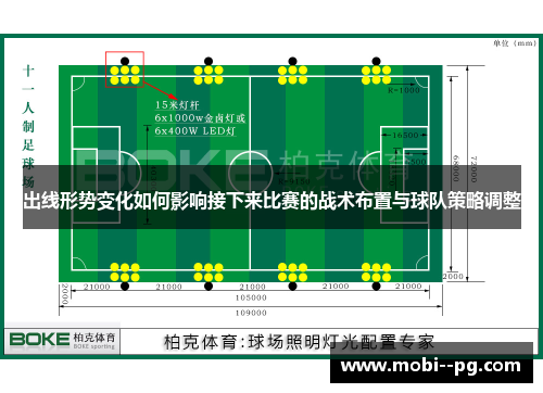 出线形势变化如何影响接下来比赛的战术布置与球队策略调整