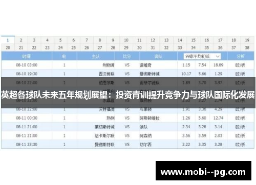 英超各球队未来五年规划展望:投资青训提升竞争力与球队国际化发展 英超各球队未来五年规划展望:投资青训提升竞争力与球队国际化发展
