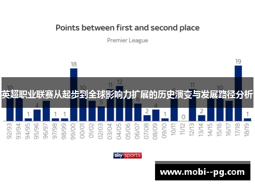 英超职业联赛从起步到全球影响力扩展的历史演变与发展路径分析 英超职业联赛从起步到全球影响力扩展的历史演变与发展路径分析