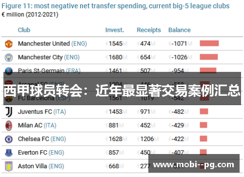 西甲球员转会：近年最显著交易案例汇总