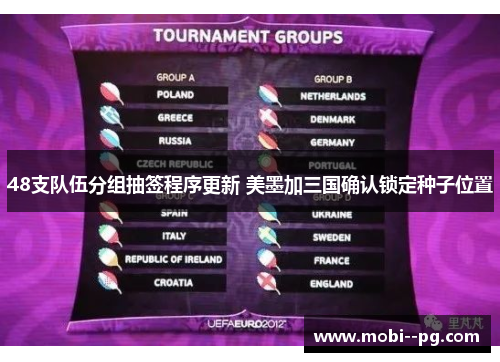 48支队伍分组抽签程序更新 美墨加三国确认锁定种子位置 48支队伍分组抽签程序更新 美墨加三国确认锁定种子位置